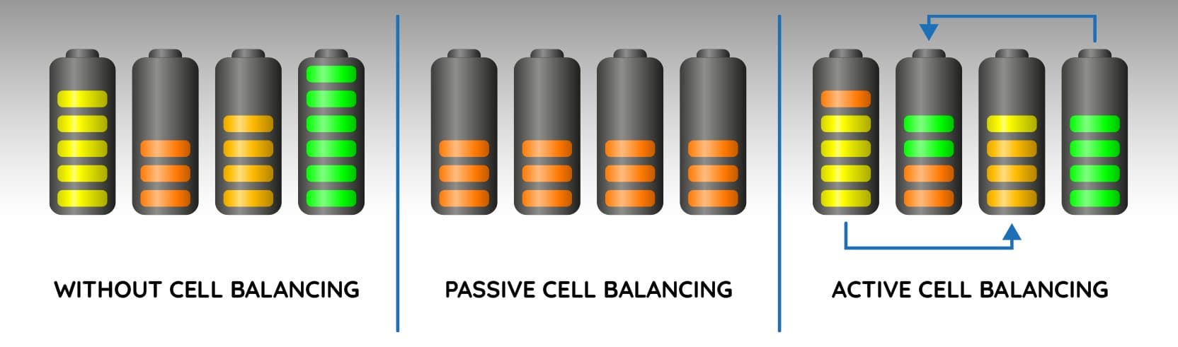 Active vs. Passive Cell Balancing: A Functional Safety and Risk Perspective