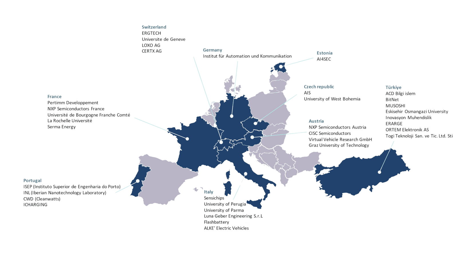 Inside the OPEVA Project: How 34 European Partners Are Optimizing EV Autonomy