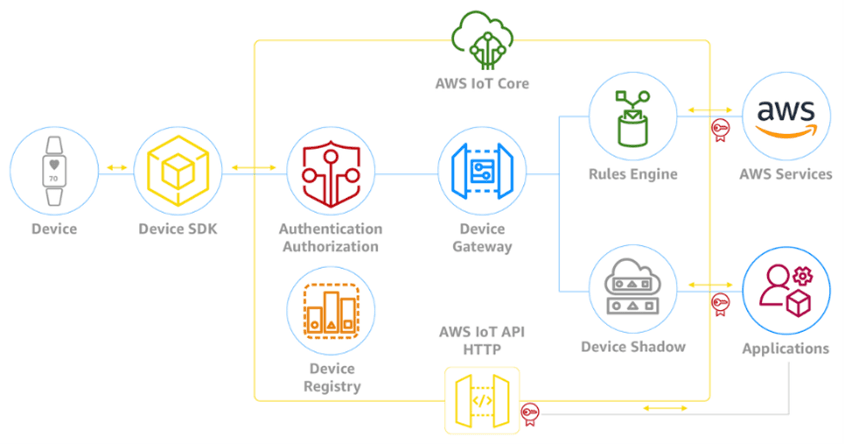 OTA Firmware Updates: How Cloud-Connected BMS Transforms Fleet Maintenance