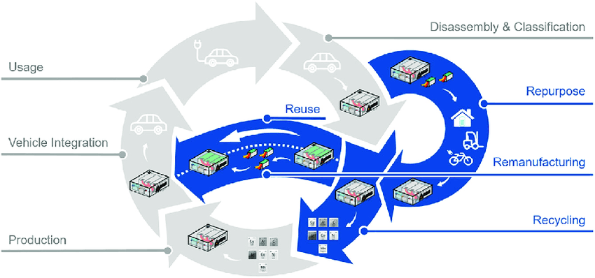 Second-Life Batteries: Why Your BMS Data Today Determines Tomorrow's Circular Economy